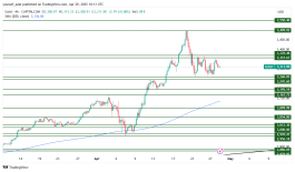 GOLD - 29 ابريل 2025