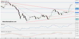 توصيات الاسهم الاماراتية