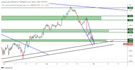 DOW JONES - September 1, 2022