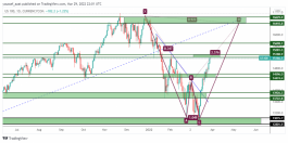 Nasdaq - March 29, 2022