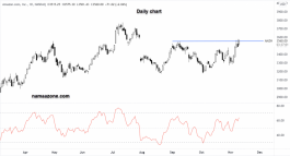 Amazon stock analysis - 09 November