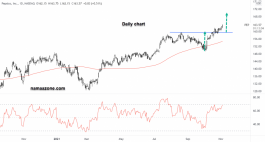 PepsiCo Stock - November 03