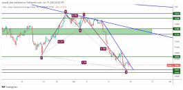 DOW JONES - June 19, 2022