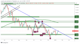 OIL - January 17, 2023