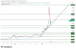 OIL - 10 مارس 2026