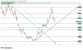 OIL - July 28, 2026
