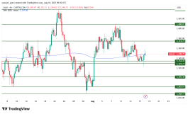 GOLD - 18 أغسطس 2025