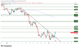 GBPUSD - 6 اكتوبر 2026