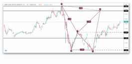 تحديث تحليل سهم التعمير السعودي