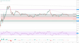 الدولار مقابل الين يفقد العزم – تحليل - 13-07-2020
