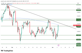 NASDAQ - 4 مارس 2026