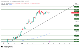 GOLD - 15 سبتمبر 2025