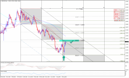 الباوند مقابل الدولار 10-9-2019
