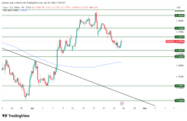 EURUSD - 24 ابريل 2026