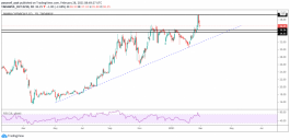 التحليل الفني لسهم نماء للكيماويات