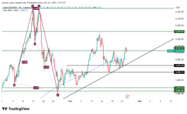 GOLD - 25 نوفمبر 2025