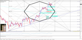 حركة الذهب الفنية