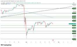 USDJPY- 26 أغسطس 2026