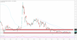 نظرة على سهم المراعي في الاطار الاسبوعي