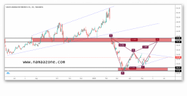 فرص الشراء على سهم المصافي 