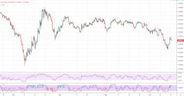 The dollar against the franc is rising strongly from 15-06-2020