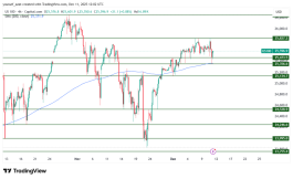 NASDAQ - 11 ديسمبر 2025