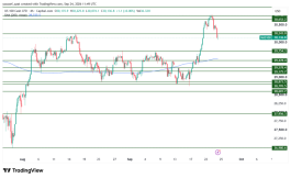 NASDAQ - 24 سبتمبر 2026