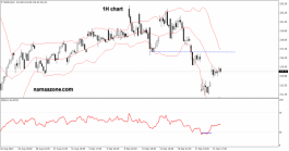 سهم فراري - 21 سبتمبر