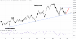 McDonald's Stock - February 22