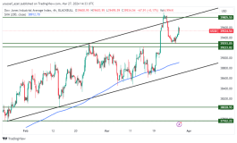 DOW JONES - March 27, 2024