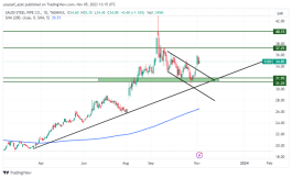Saudi Pipeline Shares - November 7, 2023