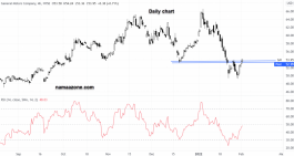 سهم جينيرال موتور - 01 فبراير