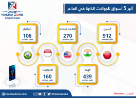 إنفوجرافيك: أكبر 5 أسواق للجوالات الذكية في العالم