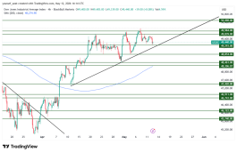 DOW JONES - 12 مايو 2026