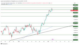 DOW JONES - 4 يوليو 2025