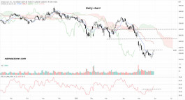 Amazon stock (AMZN) - May 30