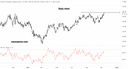 Procter & Gamble Stock - November 10