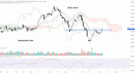 Regeneron Stock (REGN) - Jul 08