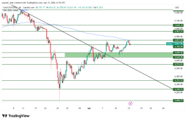 GOLD - 15 ابريل 2026