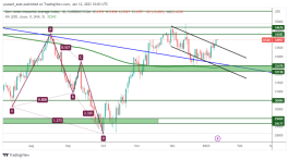 DOW JONES - January 12, 2023