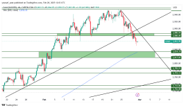 GOLD - 28 فبراير 2025
