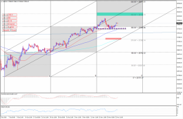 مؤشر الداو جونز يستهدف 28336