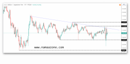 نظرة فنية على زوج الدولار ين