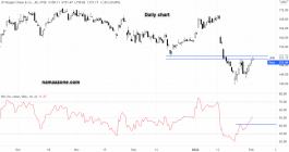 سهم جي بي مورجان - 01 فبراير 