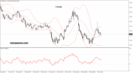 Wendy's - October 04