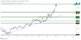 Dollar Index - May 8, 2022