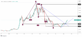 IOTA - August 16, 2021