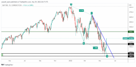 S&P500 - May 29, 2022