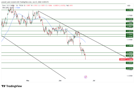 EURUSD - 23 يونيو 2026