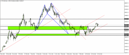 BTC - April 5, 2022